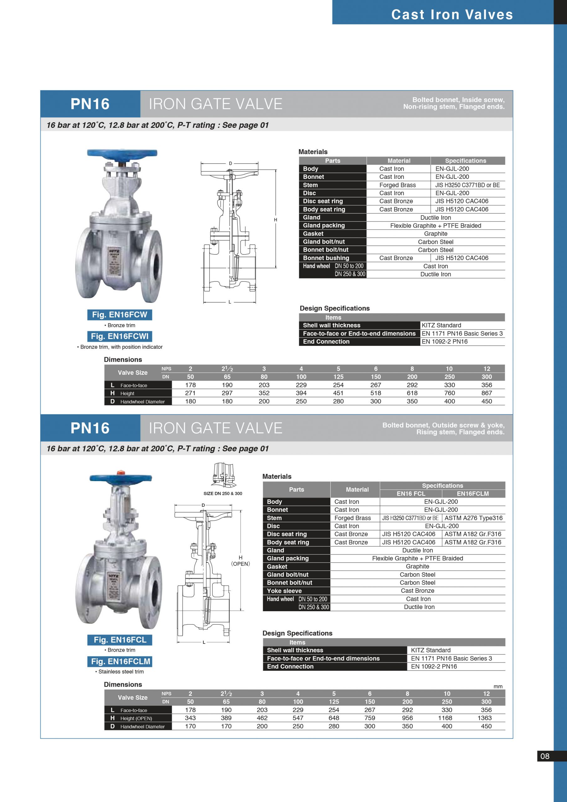 VAN CỬA KITZ EN16FCW(I)