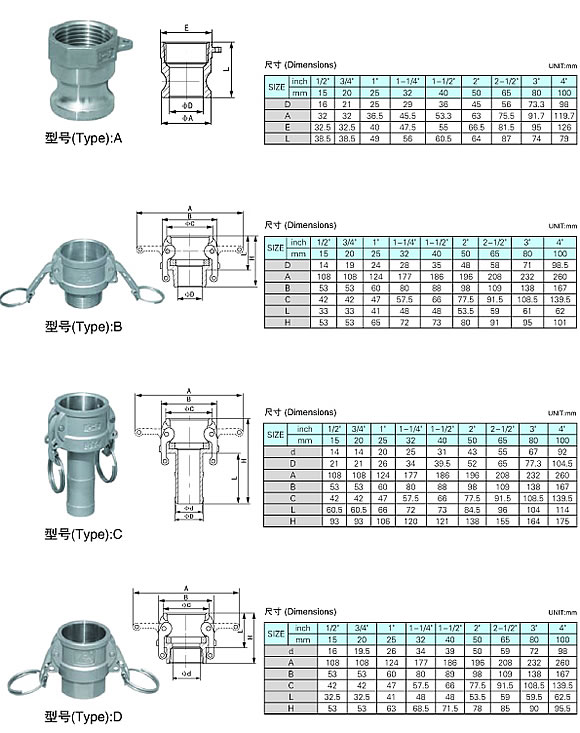 khớp nối nhanh inox